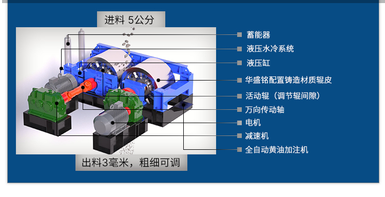 完美注册辊式破碎机厂家 对辊破碎机厂家 全液压对辊破碎机 数控全自动制砂机
